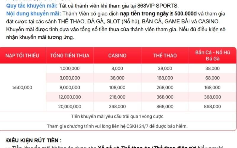 Nội dụng khuyến mãi nạp đầu thể thao Nội dụng khuyến mãi nạp đầu thể thao